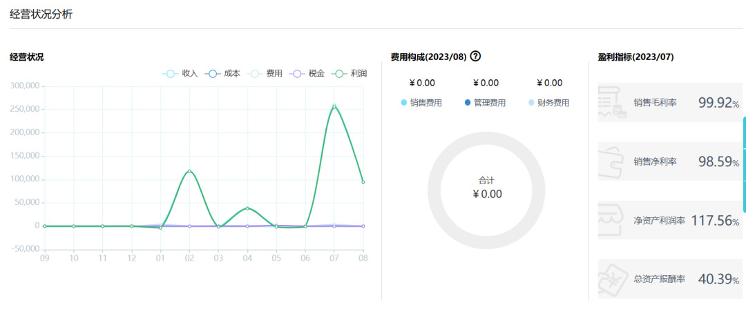 多維度的財務分析.png